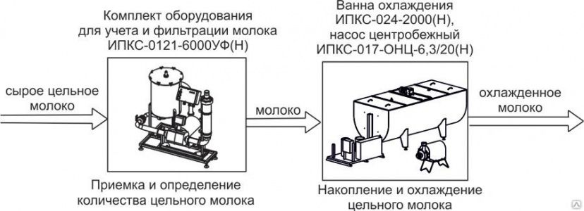 Комплект оборудования Эльф 4М ИПКС-0803 арт.НТ00639795 для приготовления рассолов и маринадов